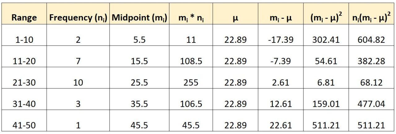 vargroup1 variance of grouped data