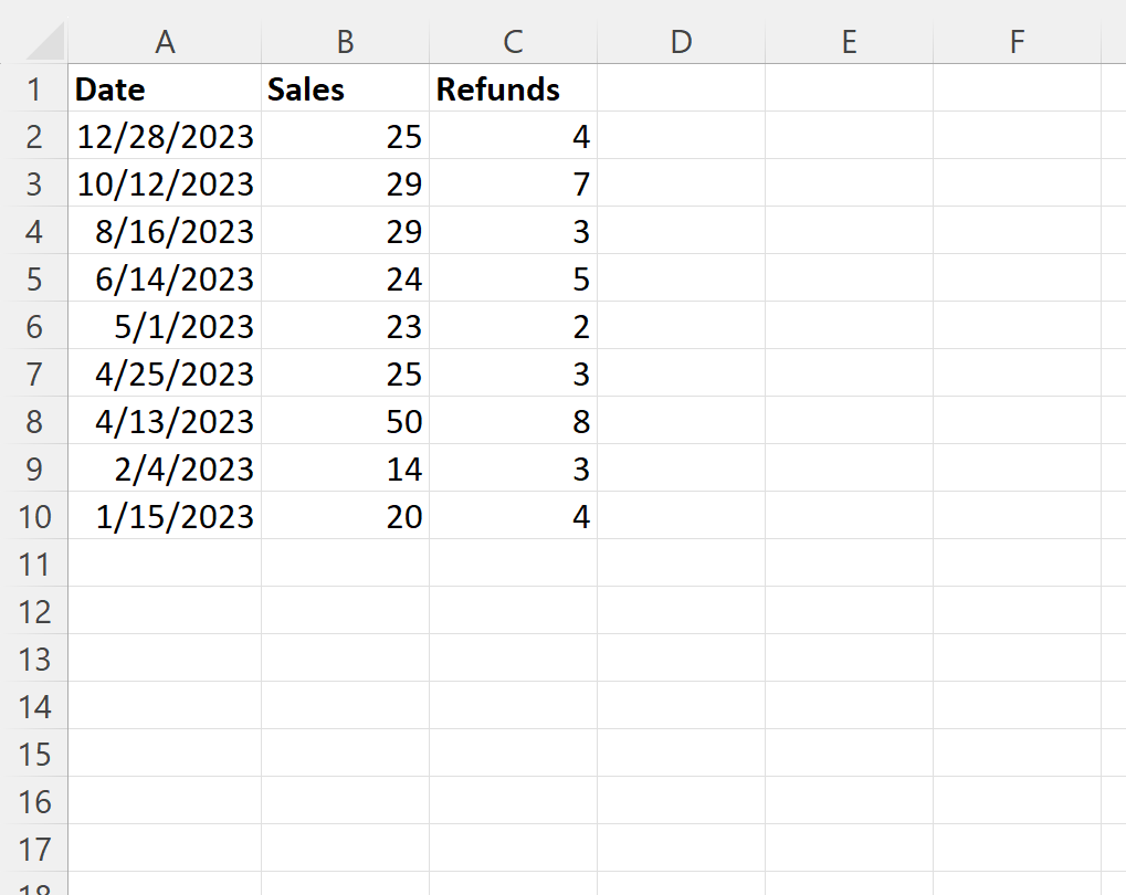How Can I Sort Data By Date In VBA, And What Are Some Examples?