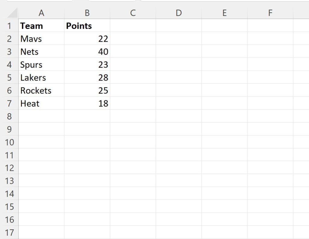 How can I create a bar chart in VBA, and what is an example of how it can be used? 2