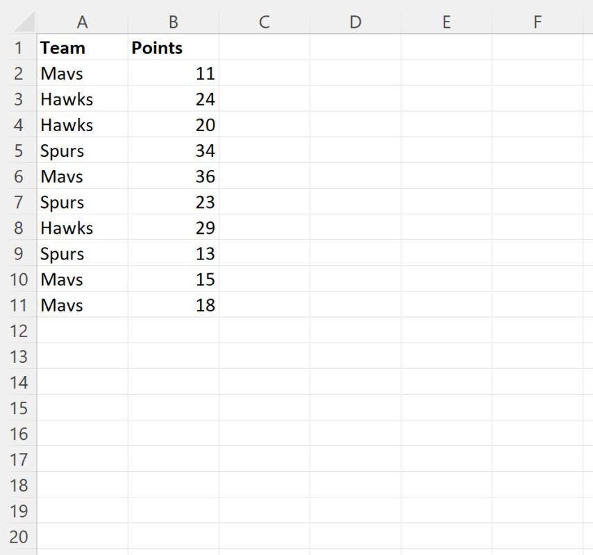 How can I use VBA to sort a sheet by multiple columns? 2