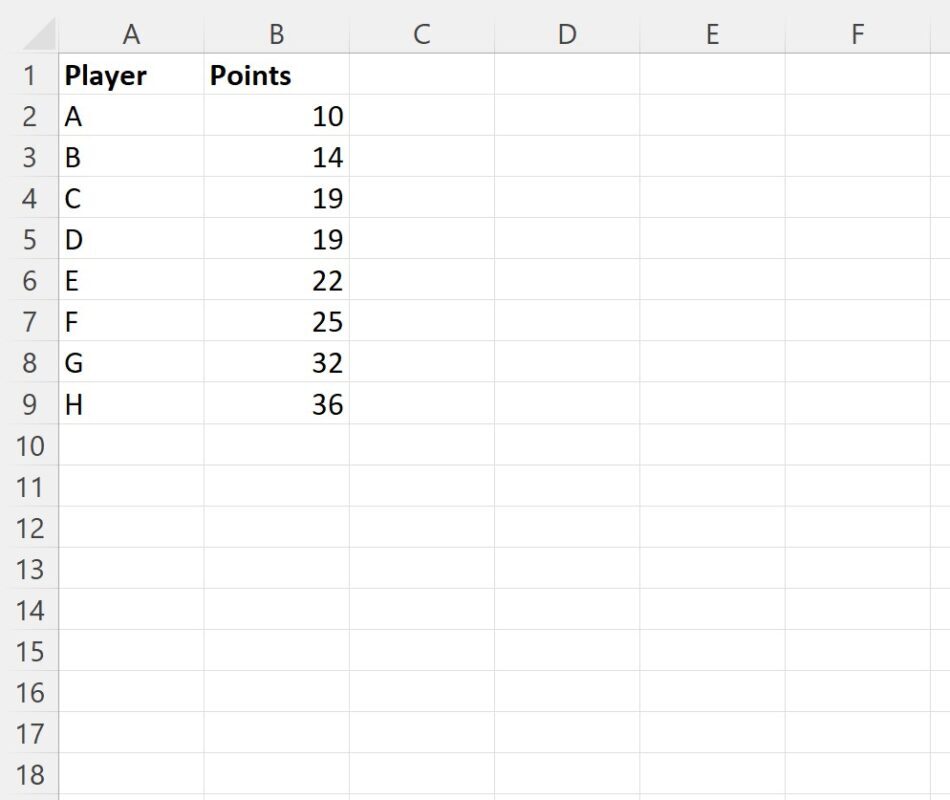 How do you write a case statement in VBA, and can you provide an example? 2