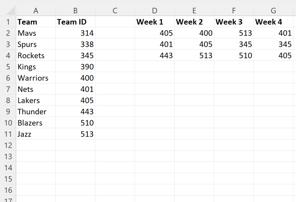 How can I use VLOOKUP with COUNTIF in Excel? 2