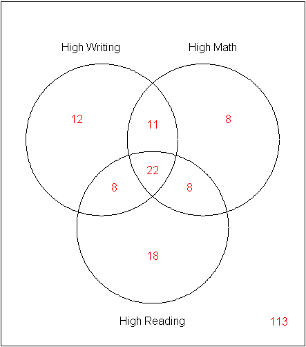 venn2