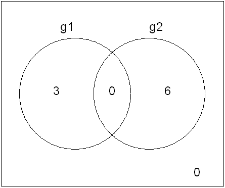venn3