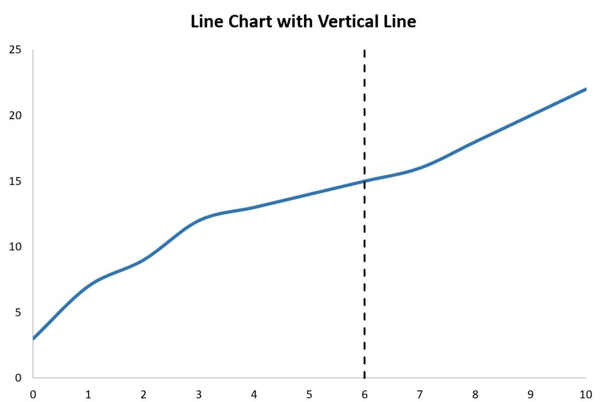vertical5 Excel add vertical line to chart