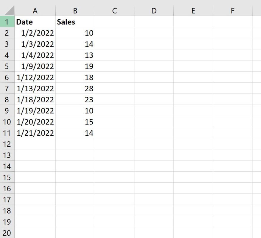 How can I group data by week in Excel? 2