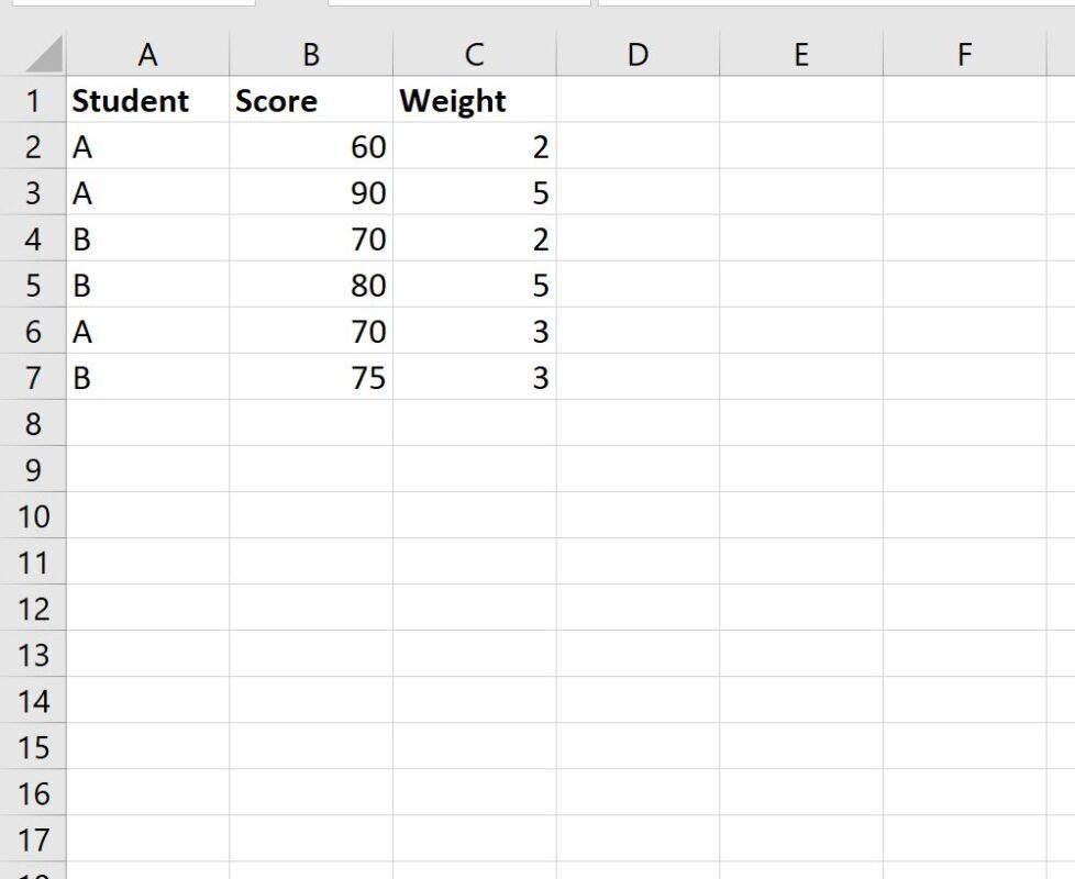 weighted1