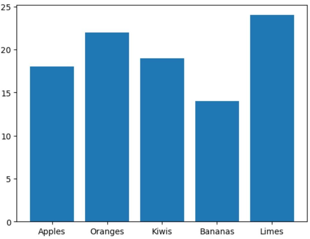 How Can The Width Of Bars In Matplotlib Be Adjusted?