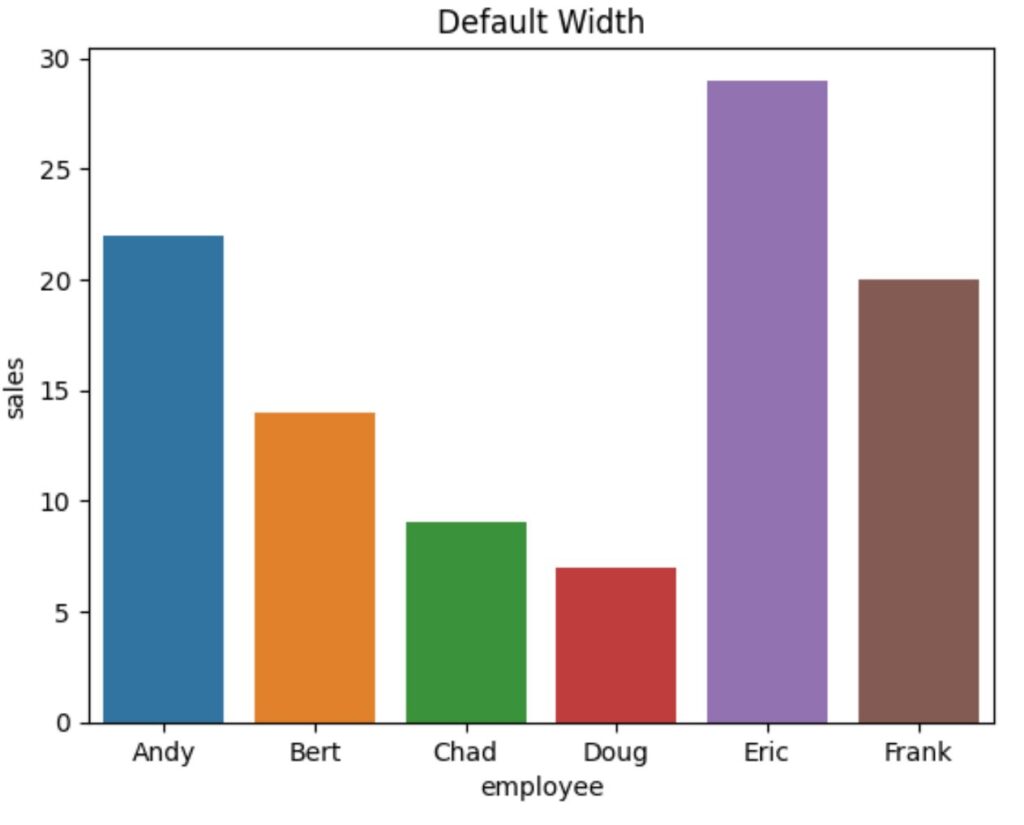 How can I change the width of bars in a Seaborn bar plot? 2