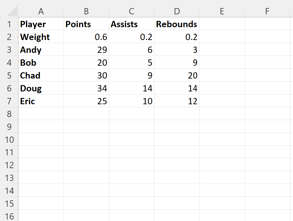 How do I calculate weighted ranking in Excel? 2