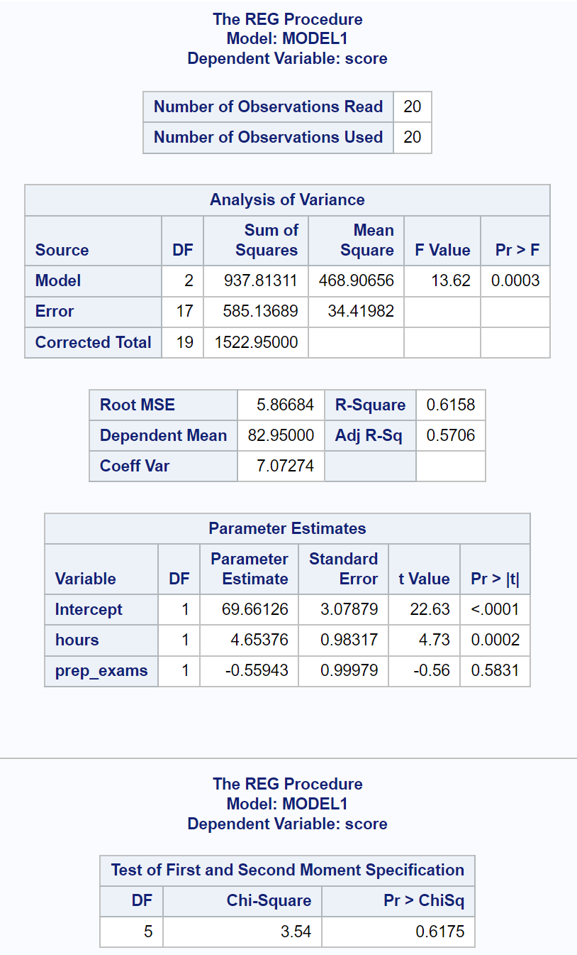 White's test in SAS