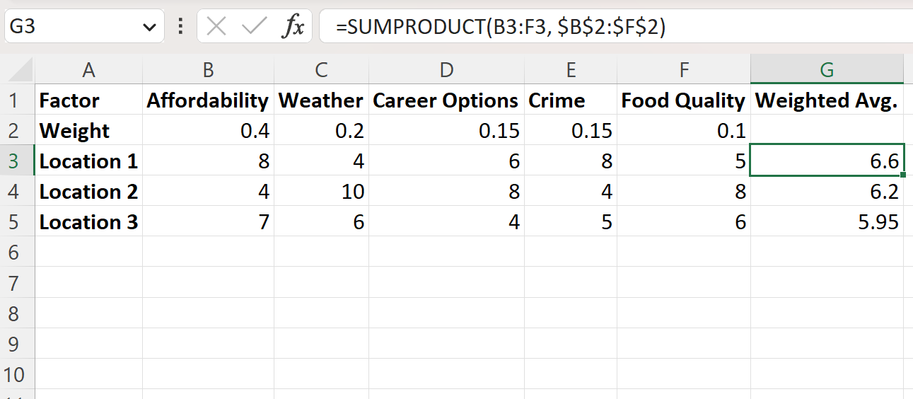 wscore2