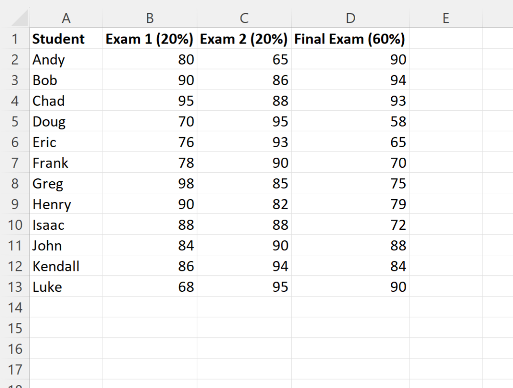 How do I assign weights to variables in Excel? 2