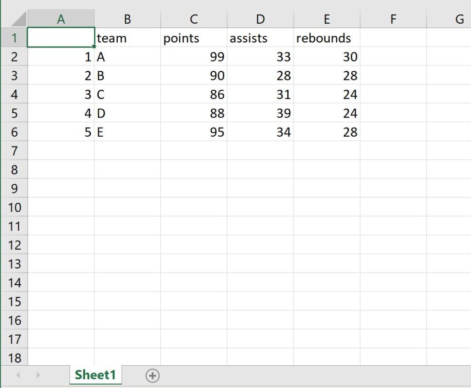 write.xlsx function in R