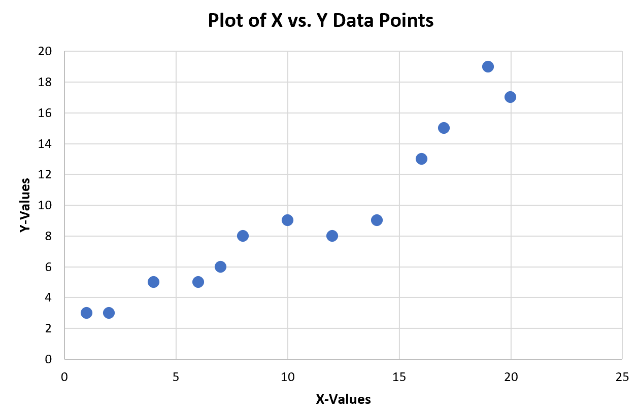xvy4 Excel plot x vs. y