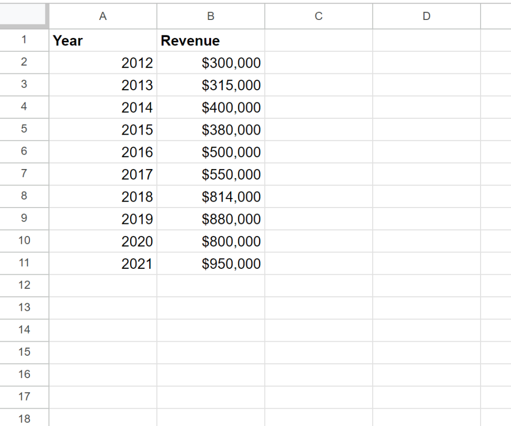 How can I calculate year over year growth using Google Sheets? 2
