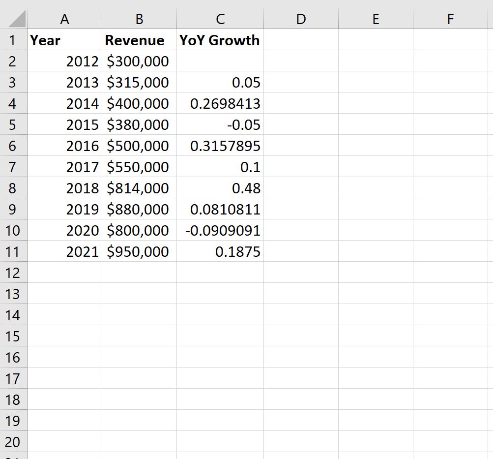 Calculate Year Over Year Growth In Excel