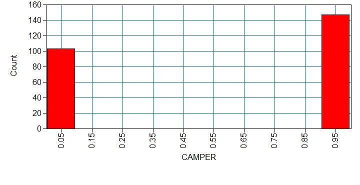 zip_hist_camper-1 Image zip_hist_camper