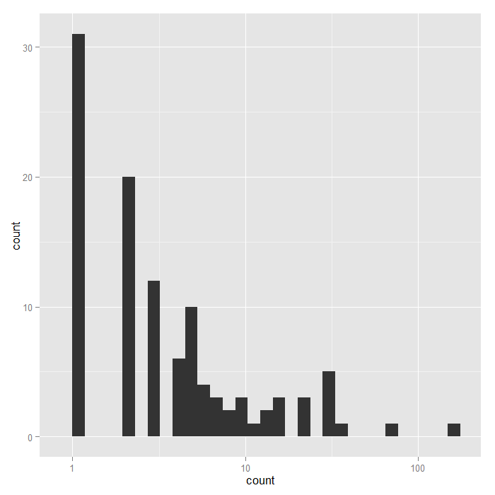 zipoisson-unnamed-chunk-3 plot of chunk unnamed-chunk-3