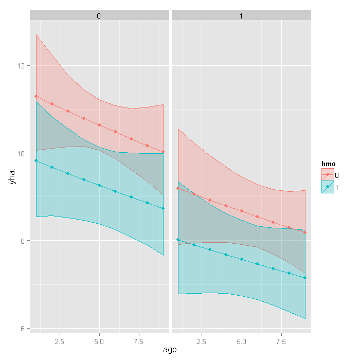 plot of chunk unnamed-chunk-16