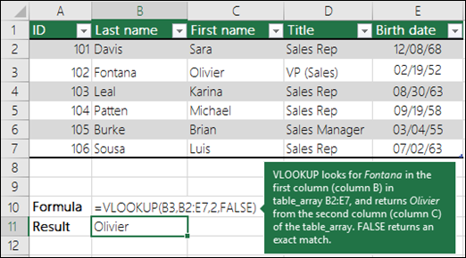 =VLOOKUP (B3,B2:E7,2,FALSE)VLOOKUP looks for Fontana in the first column (column B) in the table_array B2:E7, and returns Olivier from the second column (column C) of the table_array.  False returns an exact match.