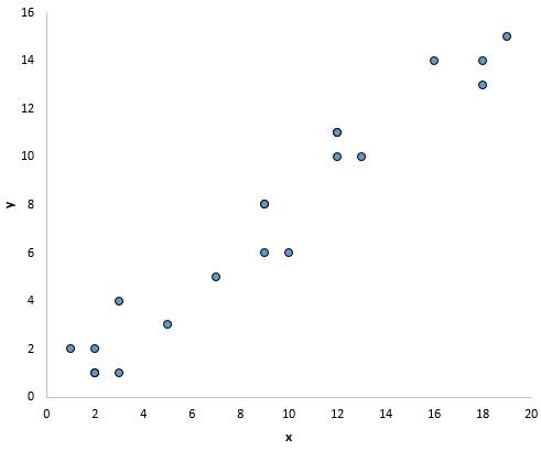 What are the Five Assumptions of Multiple Linear Regression? 2