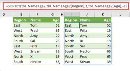 b525f411-f06c-42e5-afbc-31e1be5b1702 Sort a table, by Region in ascending order, then by each person's age, in descending order.