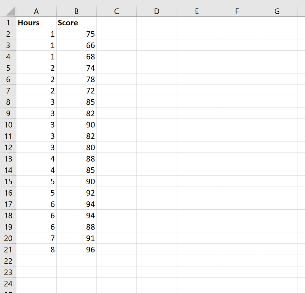 How do you perform bivariate analysis in Excel? Can you provide examples? 2