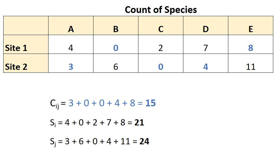bray_curtis2 Bray-Curtis Dissimilarity
