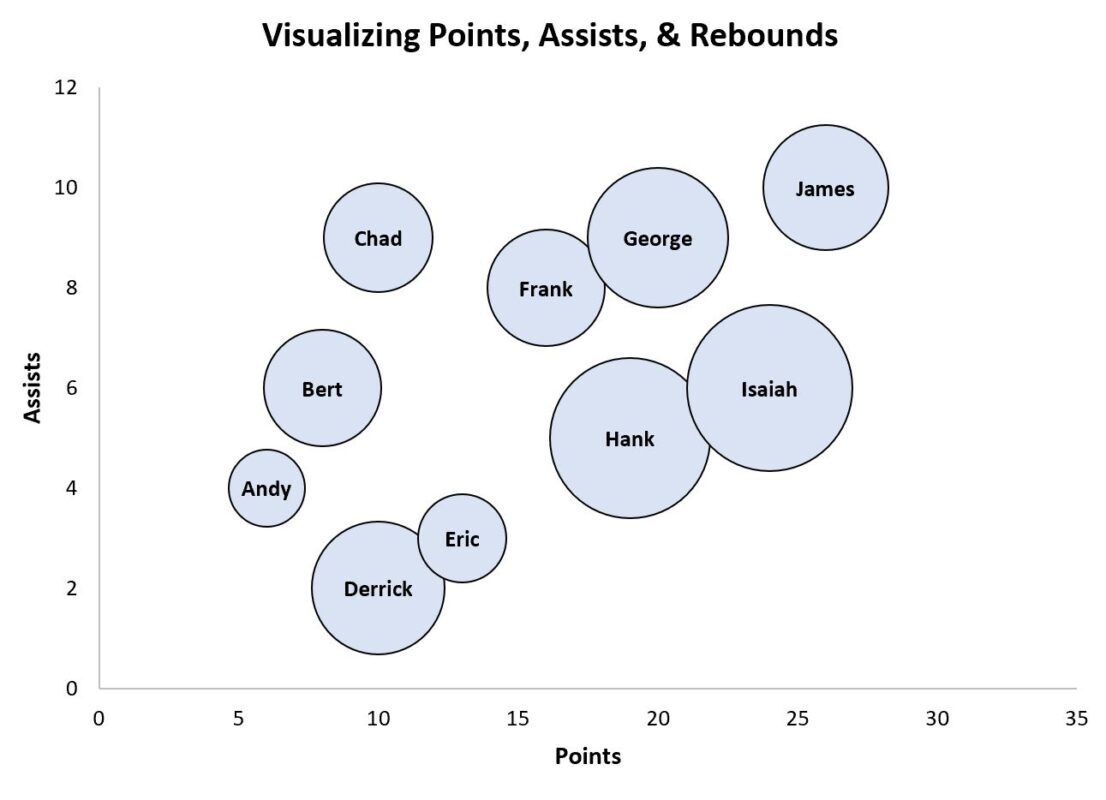 bubble8 bubble chart with labels in Excel