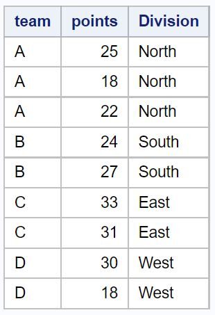 case12 case when statement in SAS example
