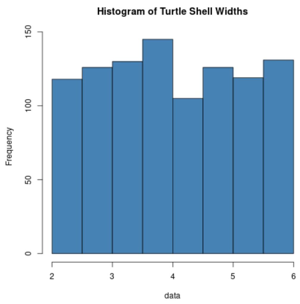 How can the Central Limit Theorem be applied in R, and what are some examples of its use? 2