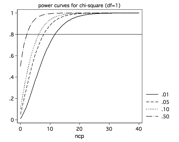 Image chi2_power1