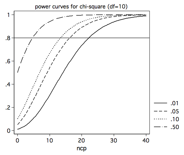 Image chi2_power10