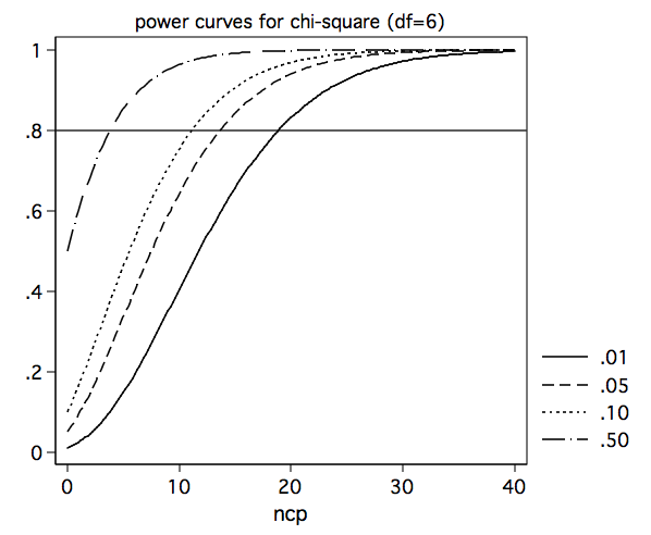 Image chi2_power6