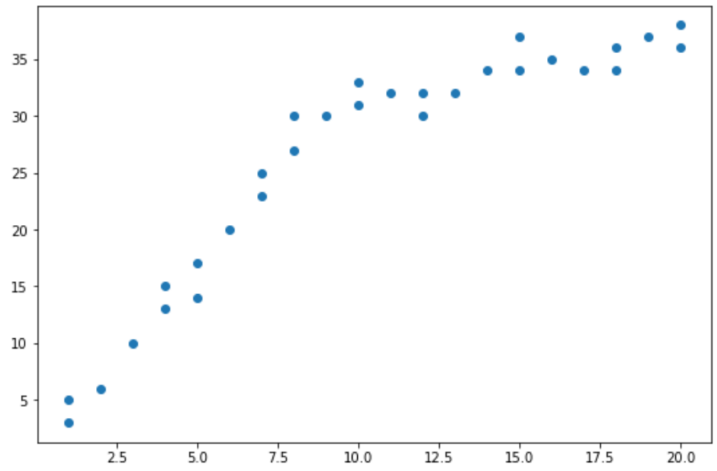 How Can A Chow Test Be Performed In Python?