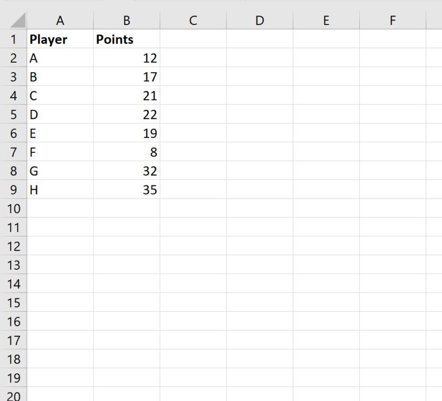 How can I use the COUNTIF function from another sheet in Excel? 2