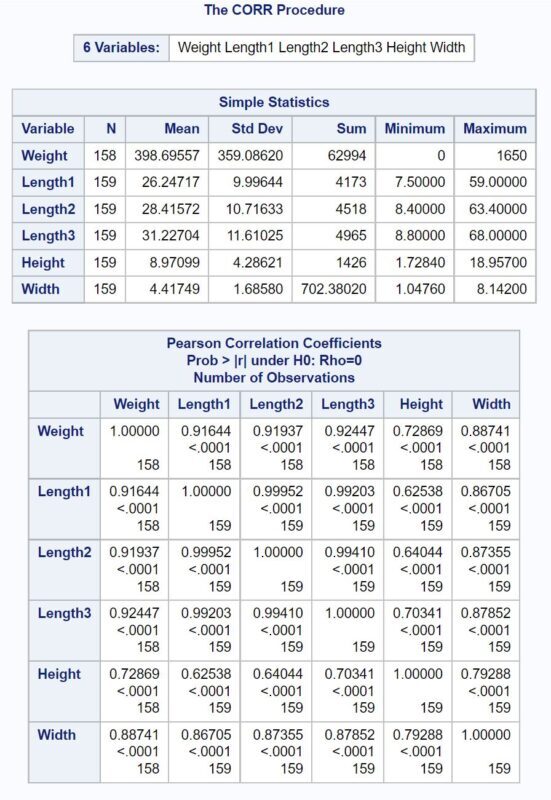 corrsas2 correlation matrix in SAS