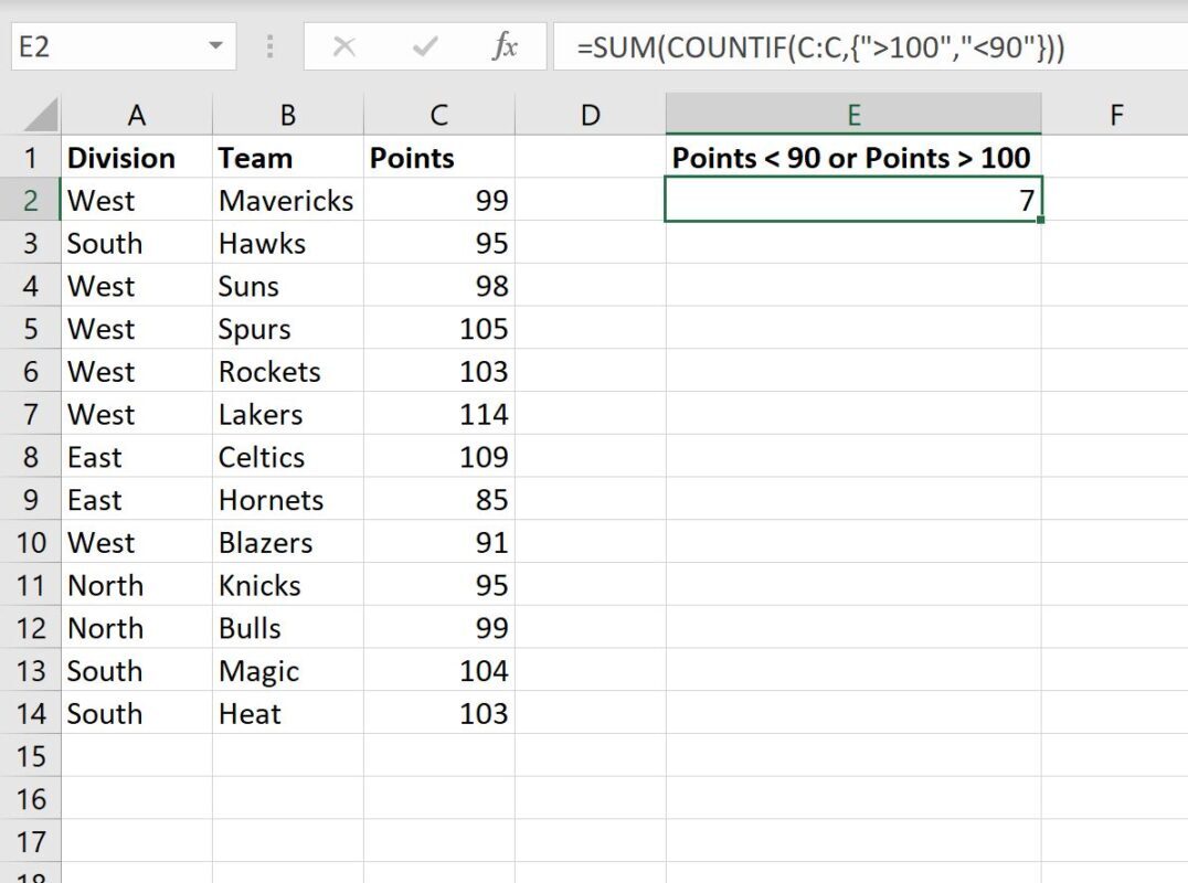 countifor4