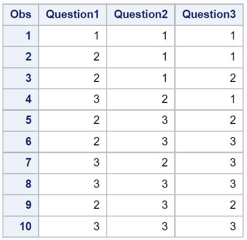 How can I calculate Cronbach’s Alpha in SAS, and could you provide an example? 2