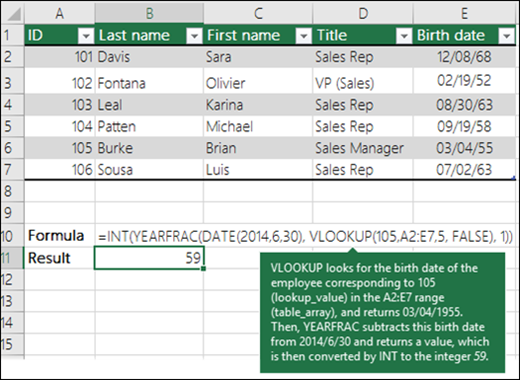 =INT(YEARFRAC(DATE(2014,6,30),VLOOKUP(105,A2:E7,5,FLASE),1))VLOOKUP looks for the birth date of the employee corresponding to 109 (lookup_value) in the A2:E7 range (table_array), and returns 03/04/1955. Then, YEARFRAC subtracts this birth date from 2014/6/30 and returns a value, which is then converted by INY to the integer 59.
