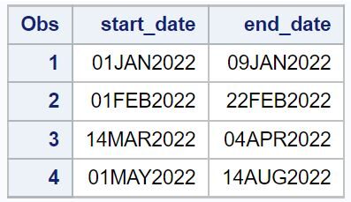 How do I calculate the difference between two dates in SAS? 2
