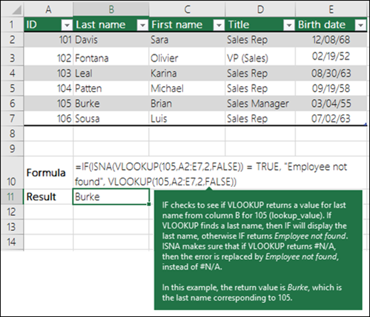 IF(ISNA(VLOOKUP(105,A2:E7,2,FLASE))=TRUE,"Employee not found",VLOOKUP(105,A2:E7,2,FALSE))IF checks to see if VLOOKUP returns a value for last name from column B for 105 (lookup_value). If VLOOKUP finds a last name, then IF will display the last name, otherwise IF returns Employee not found. ISNA makes sure that if VLOOKUP returns #N/A, then the error is replaced by Employee not found, instead of #N/A.In this example, the return value is Burke, which is the last name corresponding to 105.