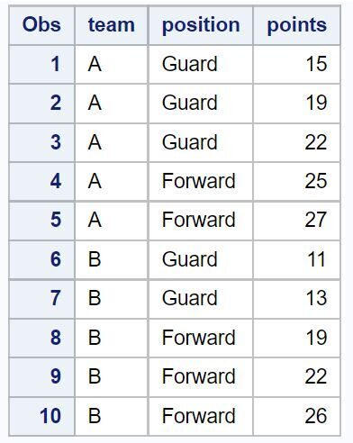 How do I delete rows in SAS? 2