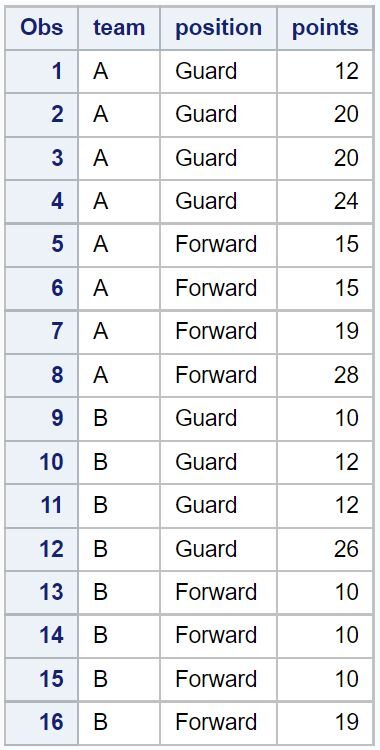 How can I remove duplicates in SAS, and what are some examples of this process? 2