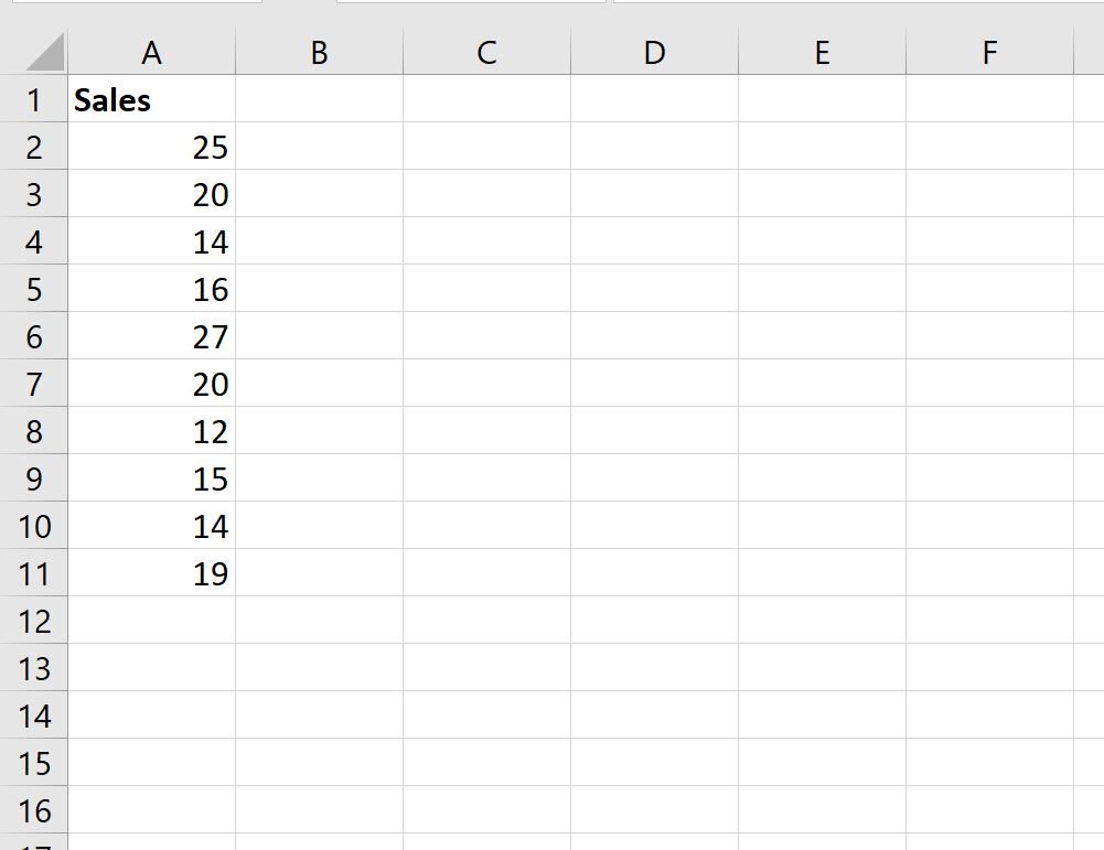 How do I calculate an Exponential Moving Average in Excel? 2
