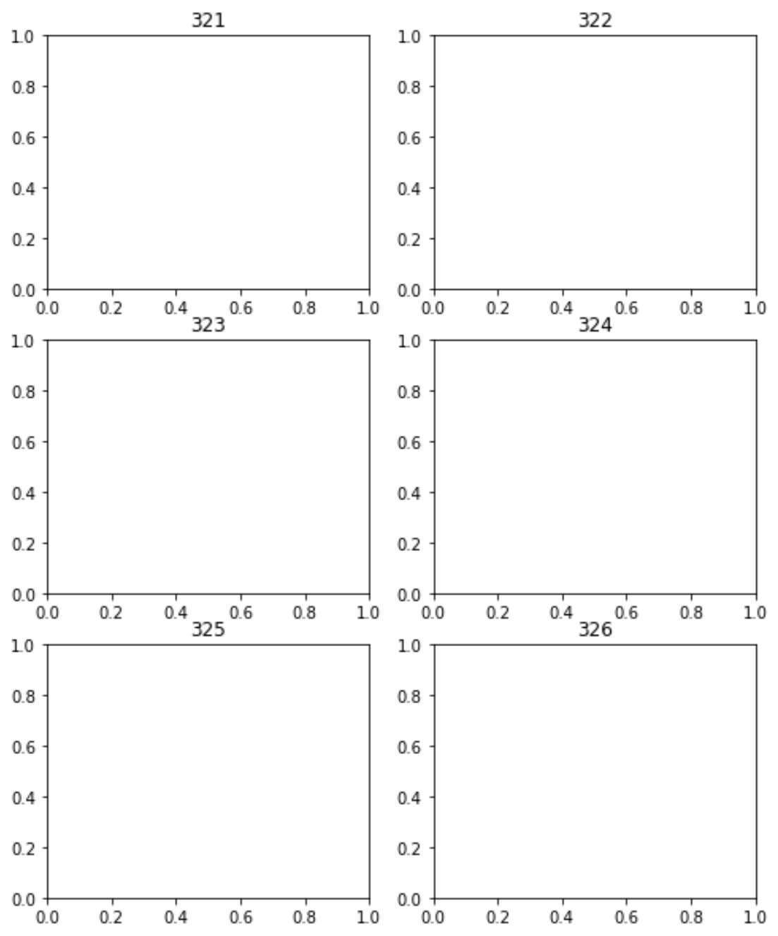 fig1 fig.add_subplot in Matplotlib