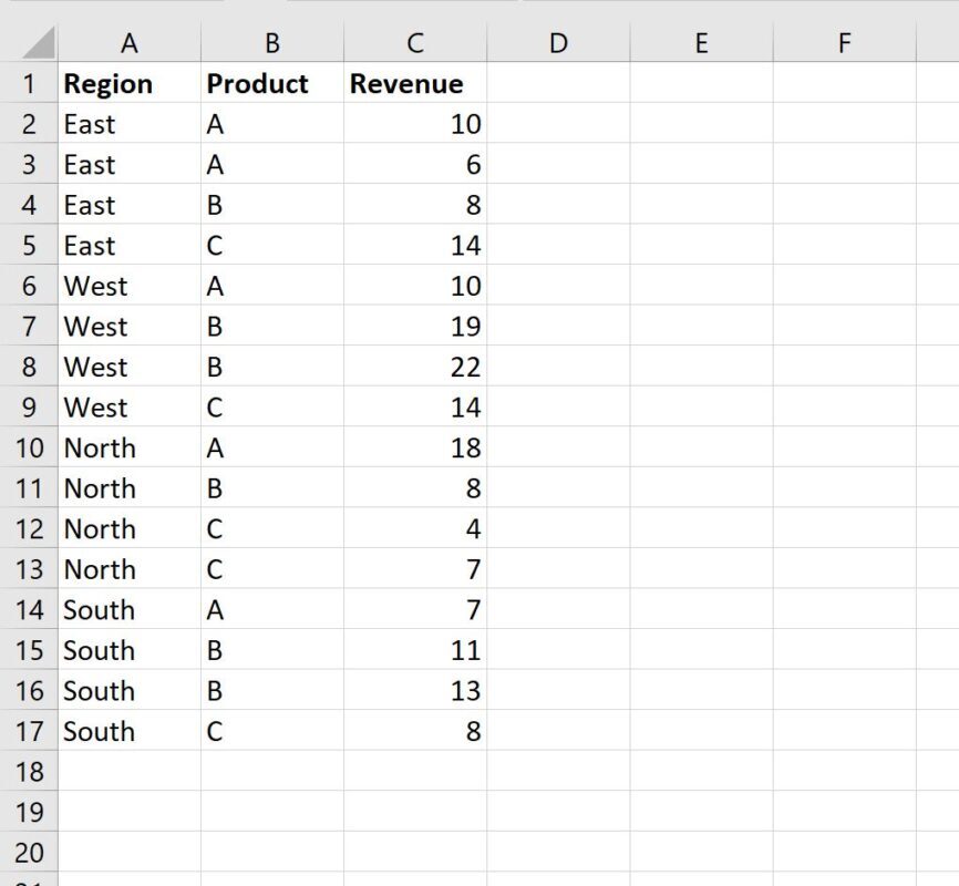 How can I use the “Does Not Contain” function in Excel’s Advanced Filter? 2