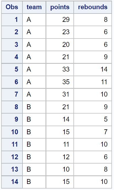 How can I create scatter plots in SAS with examples? 2