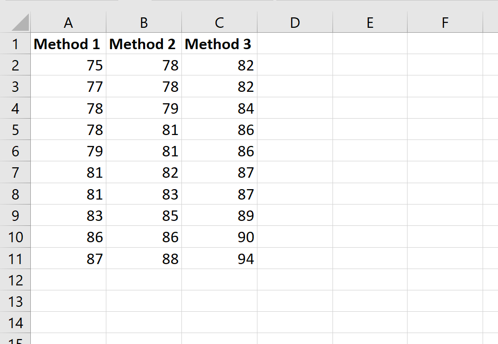“What are the steps to interpret ANOVA results in Excel?” 2
